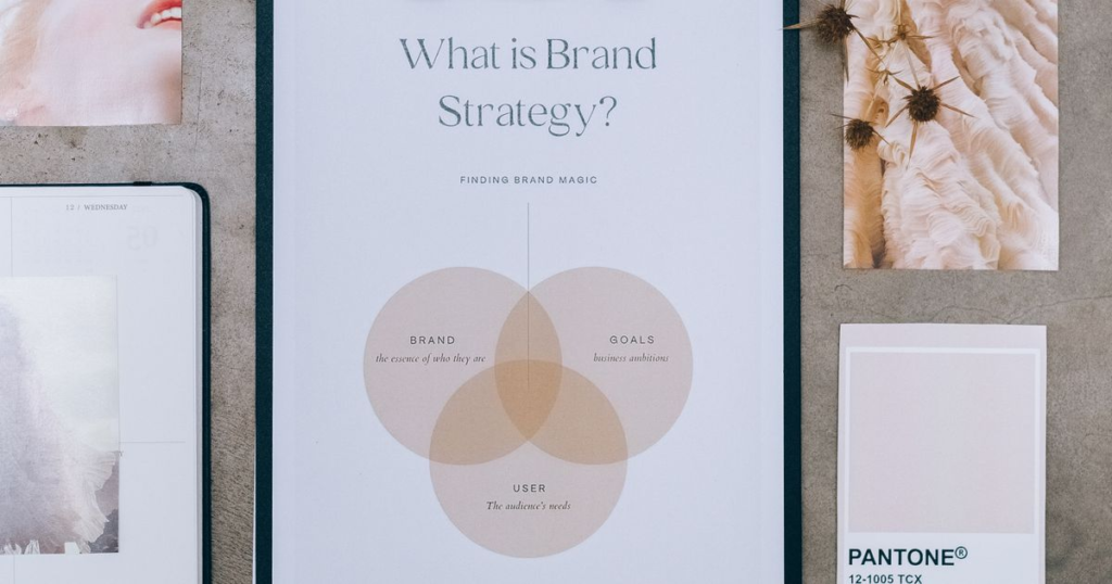 Brand positioning perceptual map showing an uncopyable angle