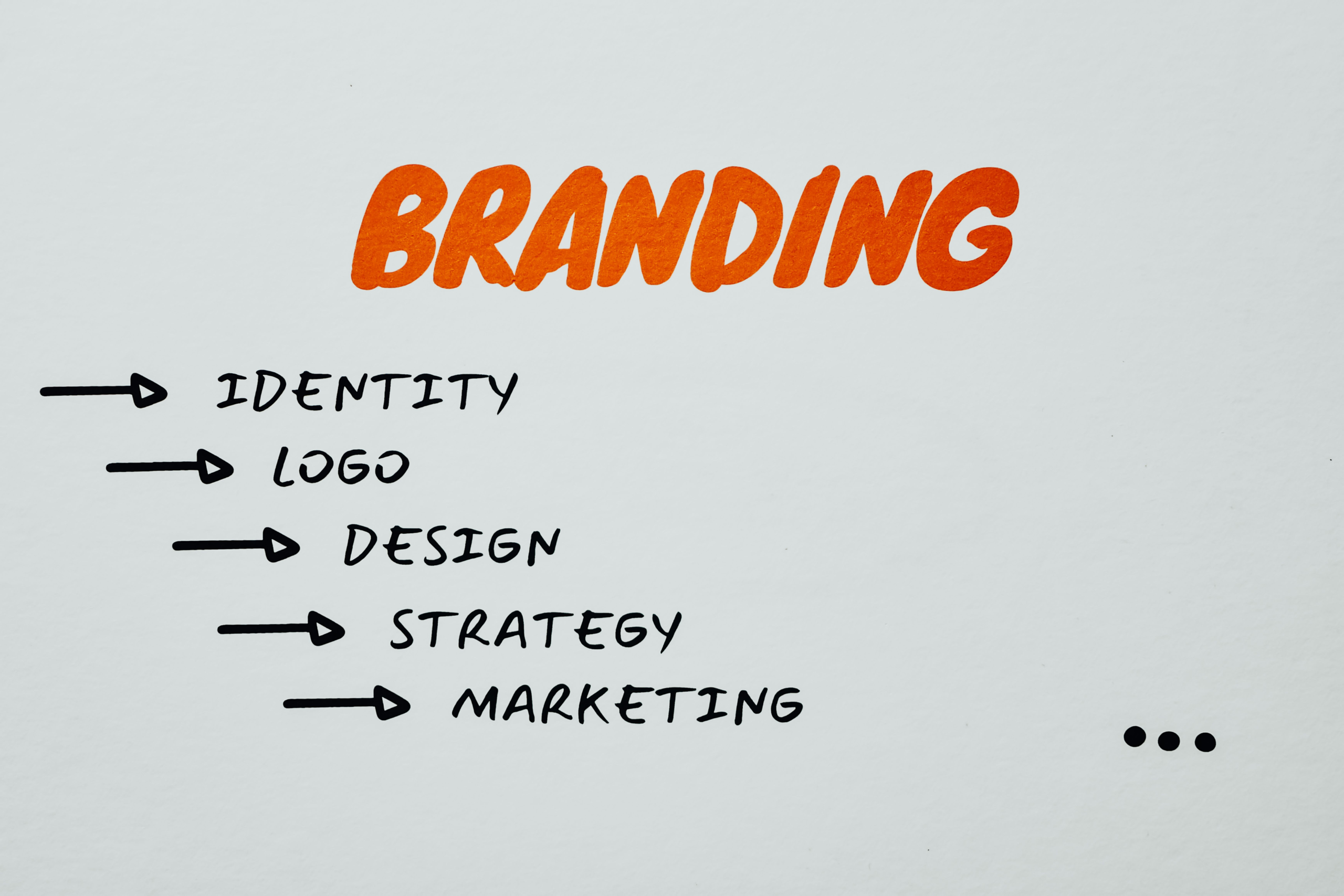 Brand Strategy Cost: What You’ll Actually Pay in 2026